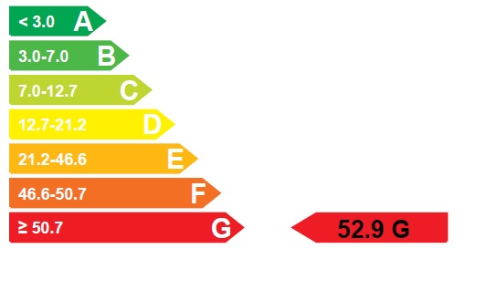 Cómo mejorar un certificado energético G